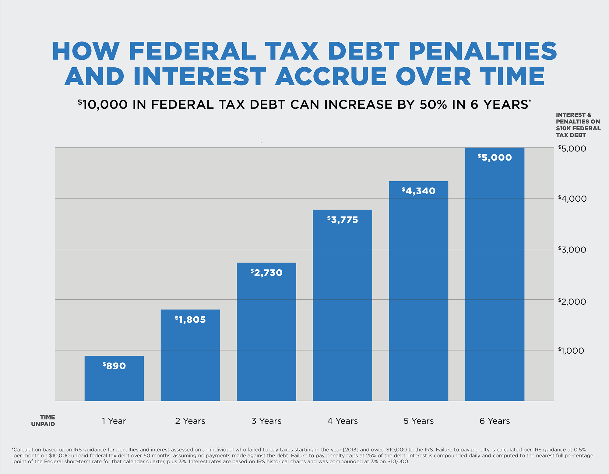 How To Pay Back Taxes You Owe To The IRS how-to-pay-back-taxes-you-owe-to-the-irs